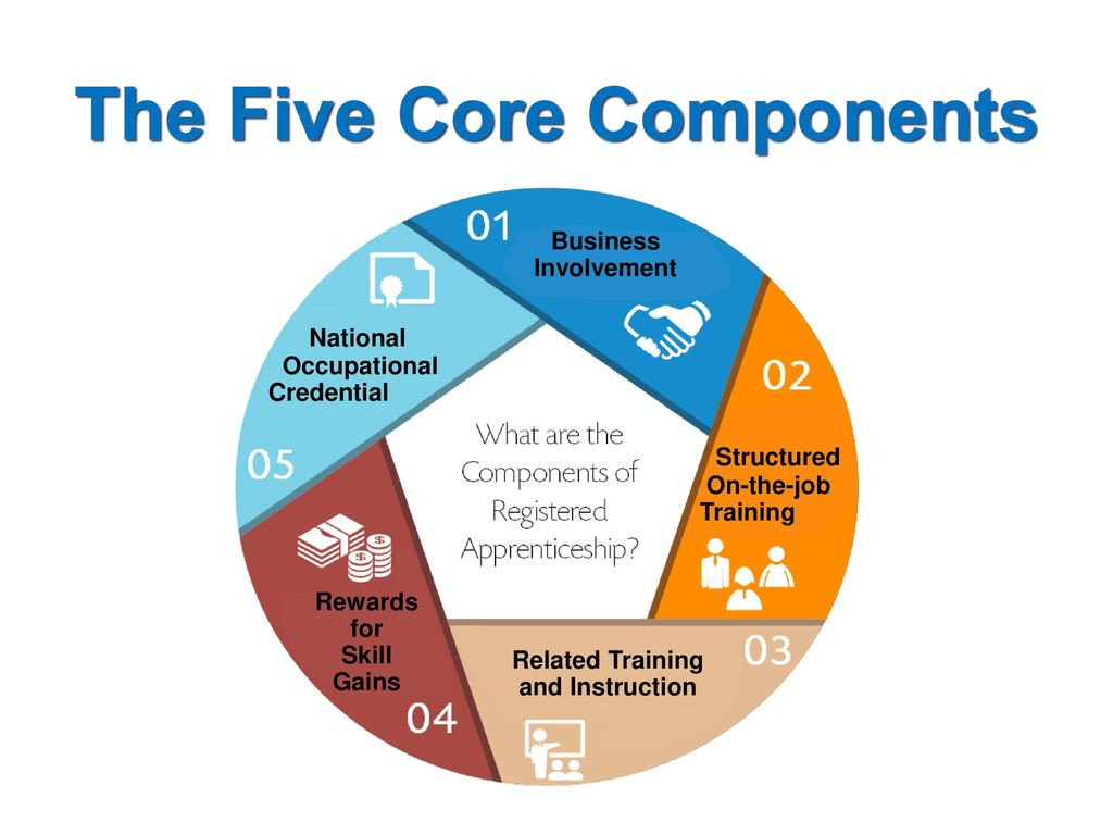 Apprenticeship-Graphic-2-USDOL---ETA